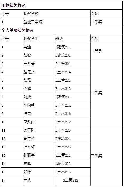 表格描述已自动生成